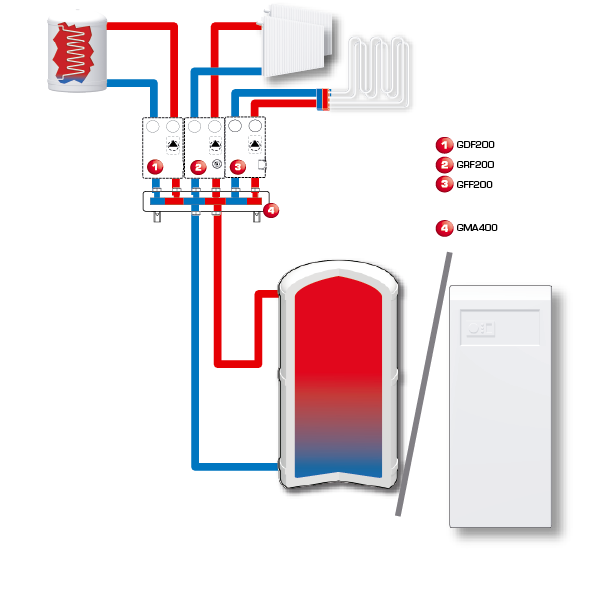 Příklady instalace