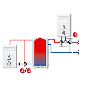 ÖL UND GAS 8