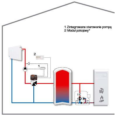 Przykładowe instalacje