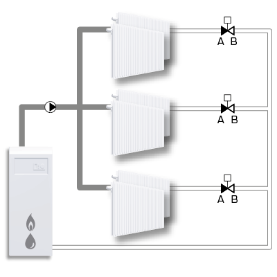 Esempi di installazione