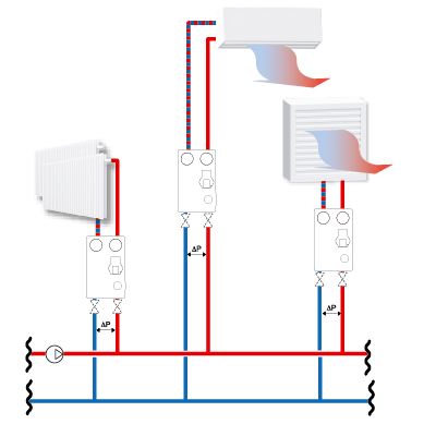 Installation example