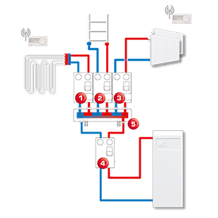 HEAT PUMP 7