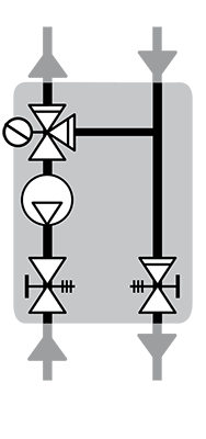 Obsługa