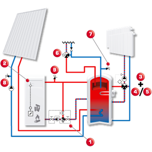 COMBUSTIBLES SOLIDES 7